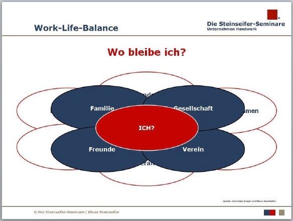 Work-Life-Balance 3